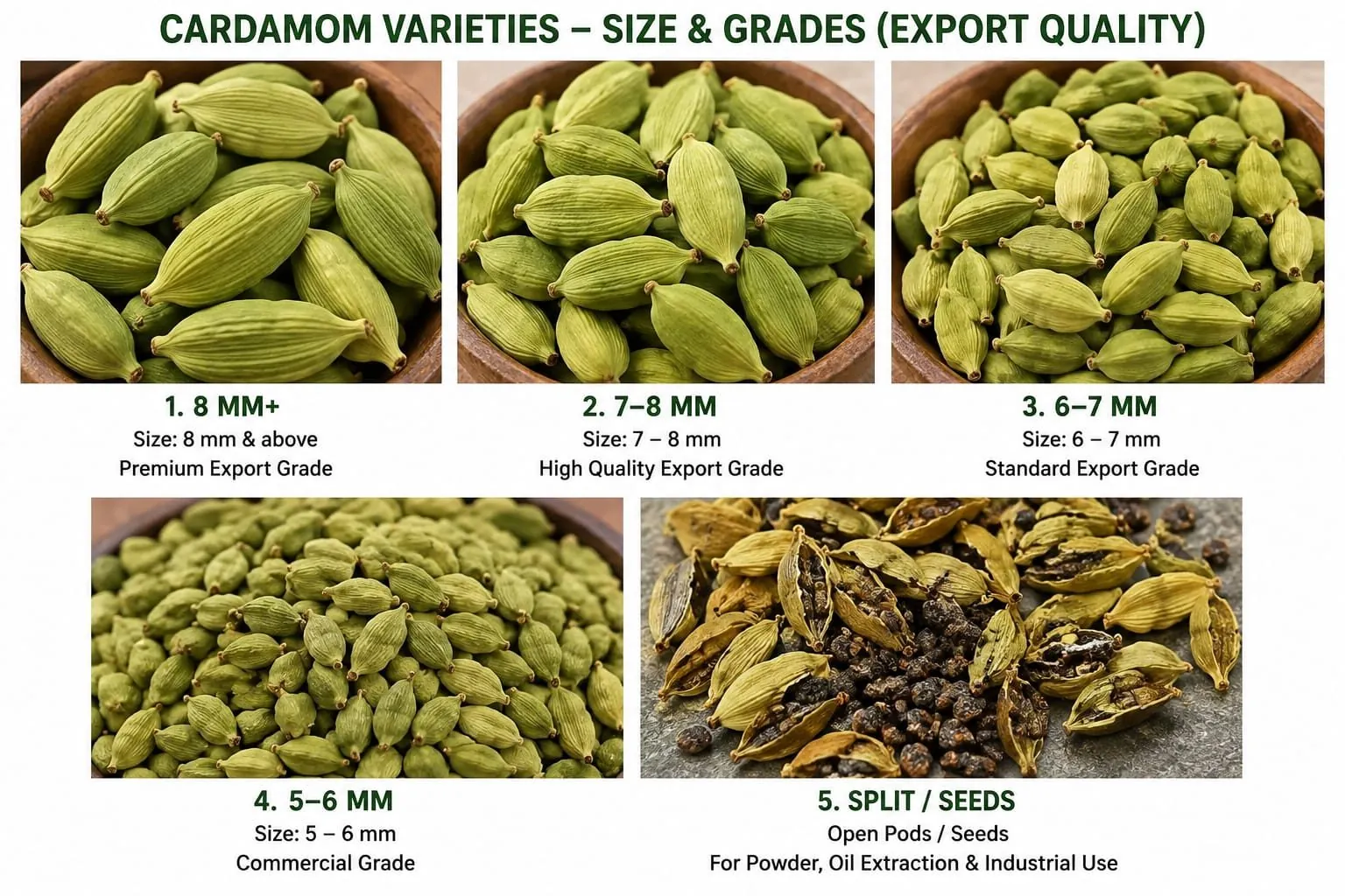 Printed Shaarav grade sheet for five cardamom grades from 8 mm premium export down to splits and seeds