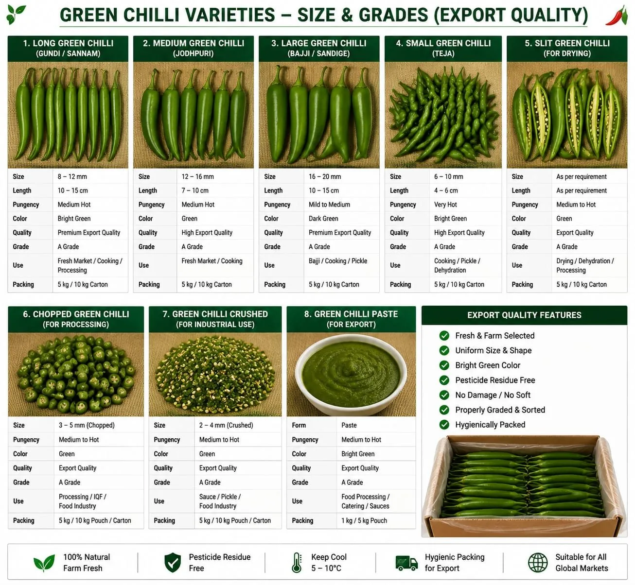 Printed Shaarav grade sheet for eight green chilli varieties and forms, listing size, length, pungency, colour, quality, grade, use and packing